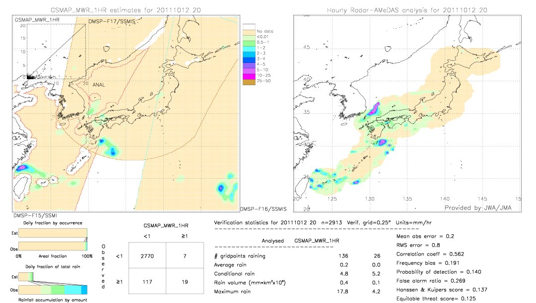 GSMaP MWR validation image.  2011/10/12 20 