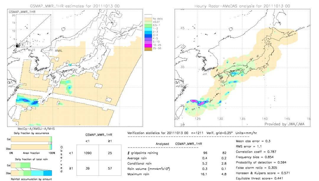 GSMaP MWR validation image.  2011/10/13 00 