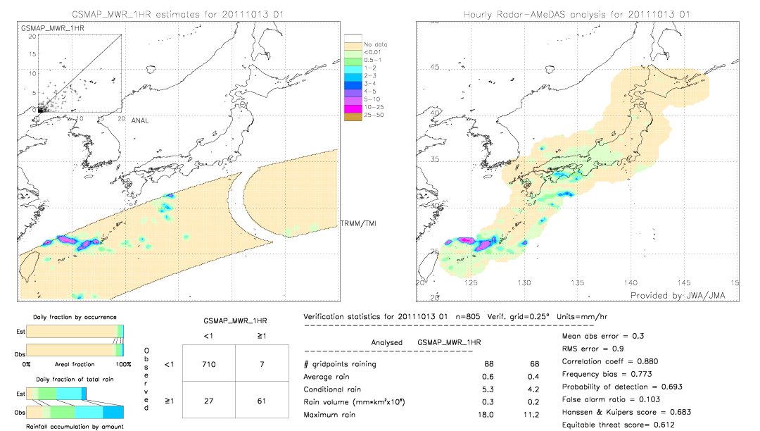 GSMaP MWR validation image.  2011/10/13 01 