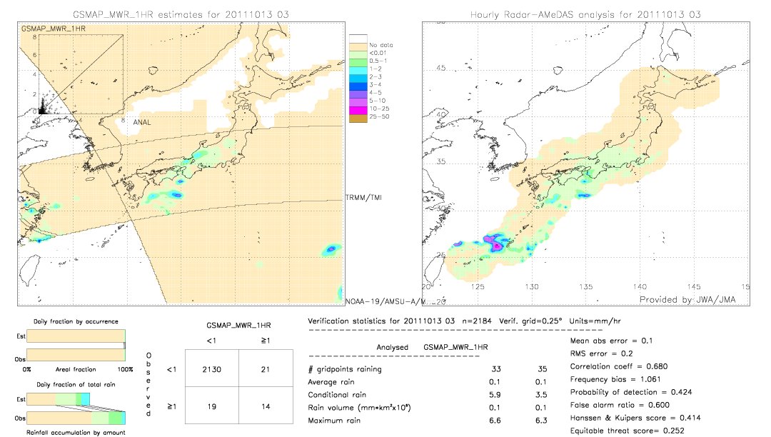 GSMaP MWR validation image.  2011/10/13 03 