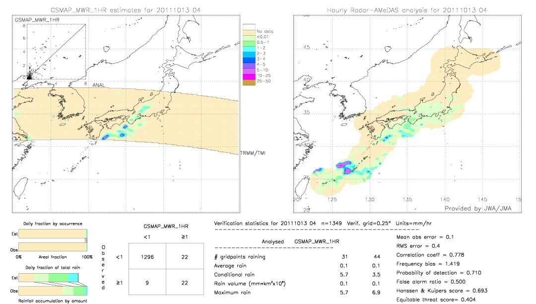 GSMaP MWR validation image.  2011/10/13 04 