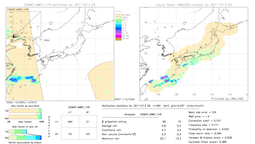 GSMaP MWR validation image.  2011/10/13 05 