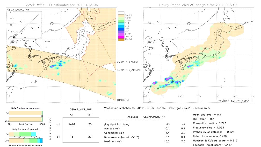 GSMaP MWR validation image.  2011/10/13 06 