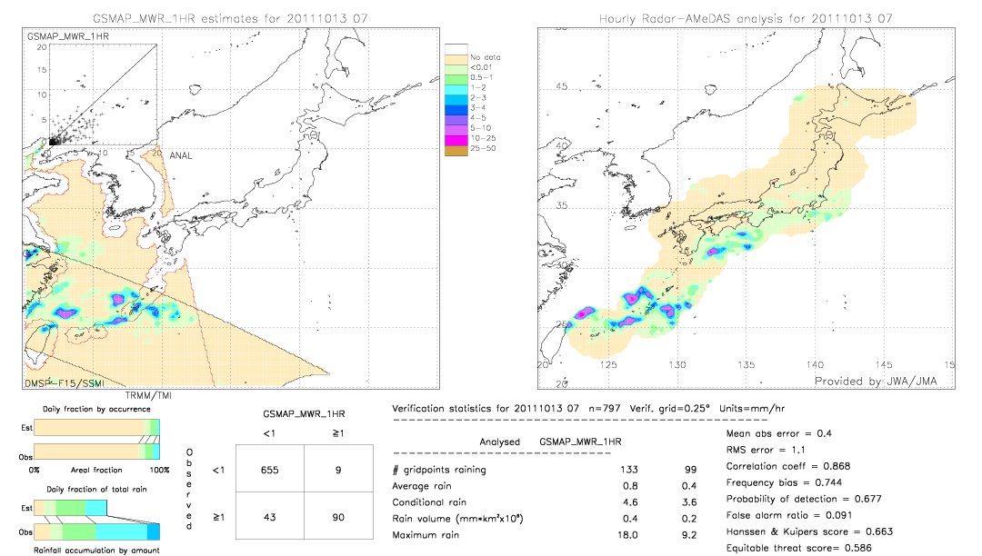 GSMaP MWR validation image.  2011/10/13 07 