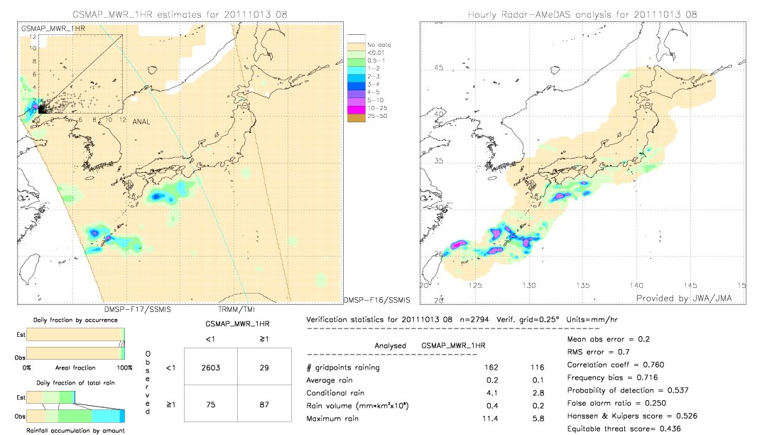 GSMaP MWR validation image.  2011/10/13 08 