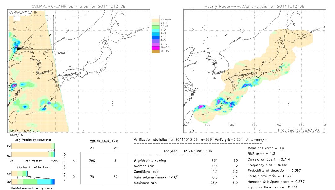 GSMaP MWR validation image.  2011/10/13 09 