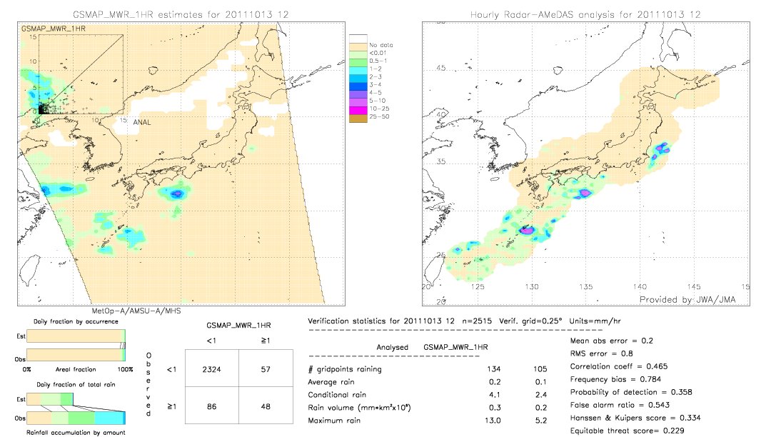 GSMaP MWR validation image.  2011/10/13 12 