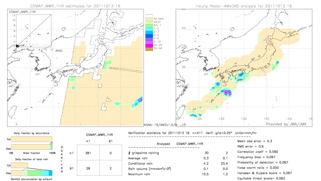 GSMaP MWR validation image.  2011/10/13 16 