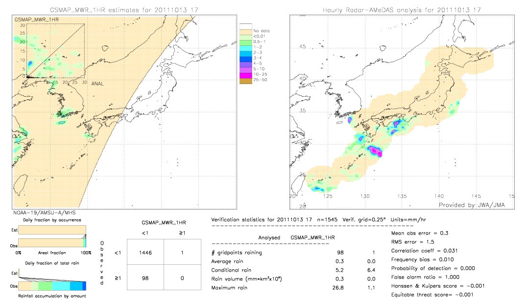 GSMaP MWR validation image.  2011/10/13 17 