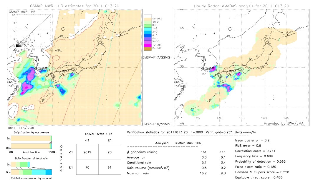 GSMaP MWR validation image.  2011/10/13 20 