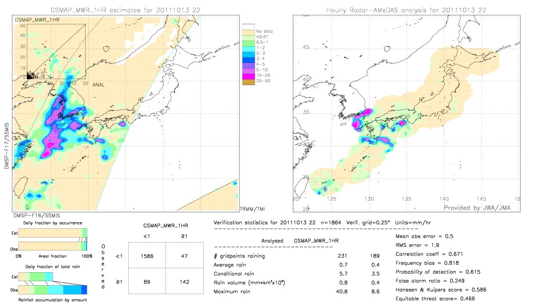 GSMaP MWR validation image.  2011/10/13 22 