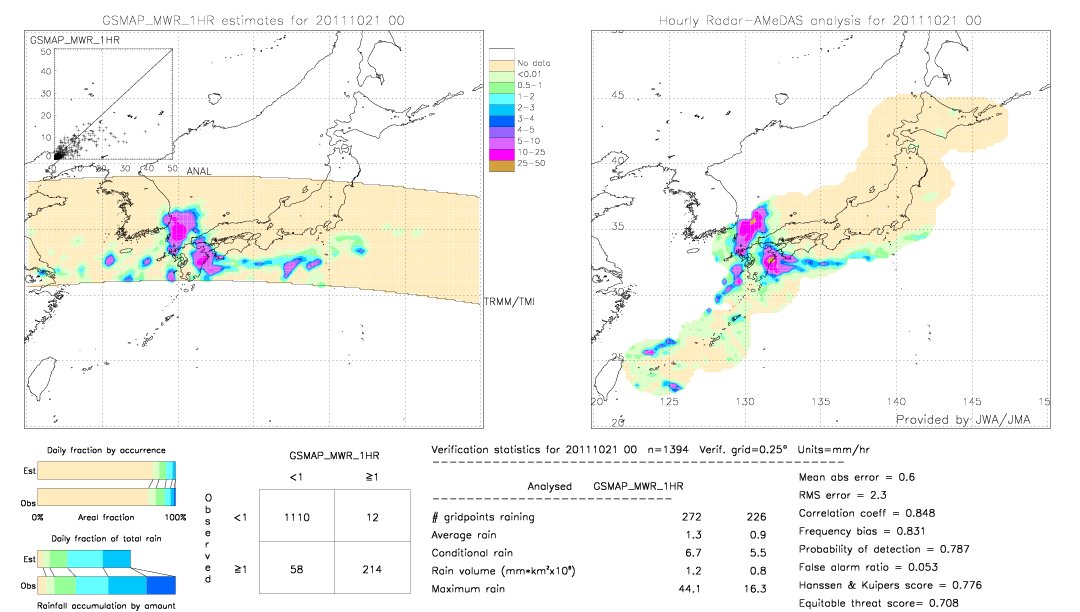 GSMaP MWR validation image.  2011/10/21 00 