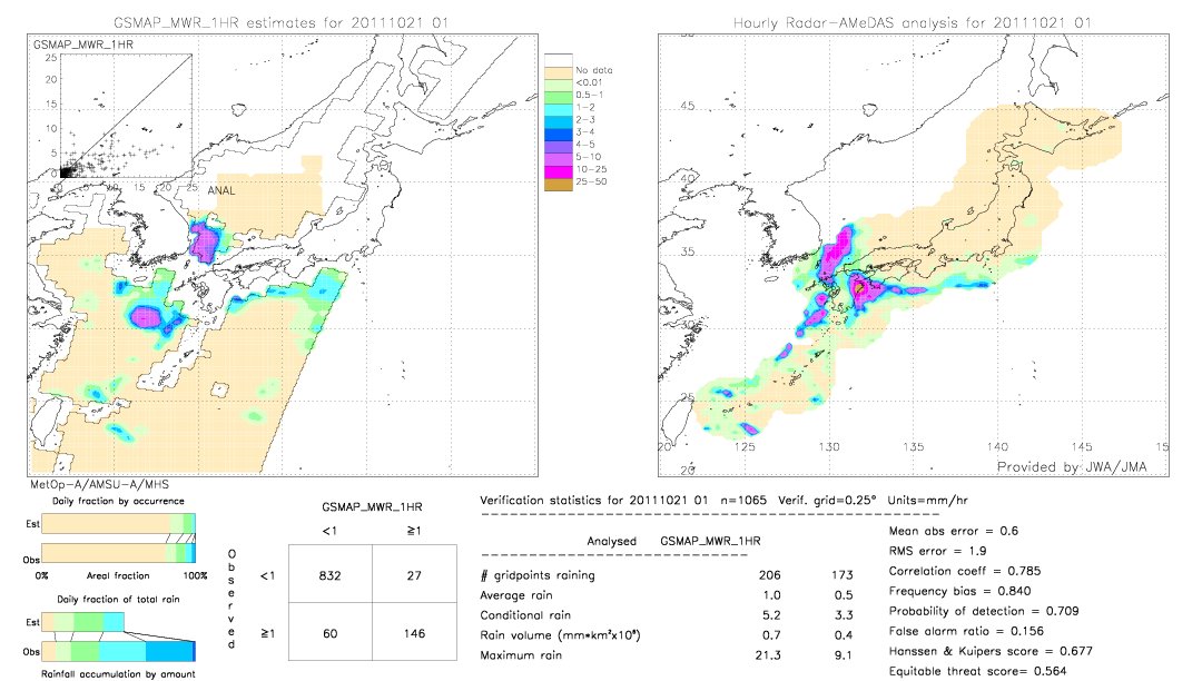 GSMaP MWR validation image.  2011/10/21 01 