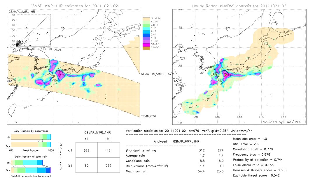 GSMaP MWR validation image.  2011/10/21 02 