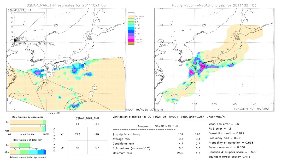 GSMaP MWR validation image.  2011/10/21 03 