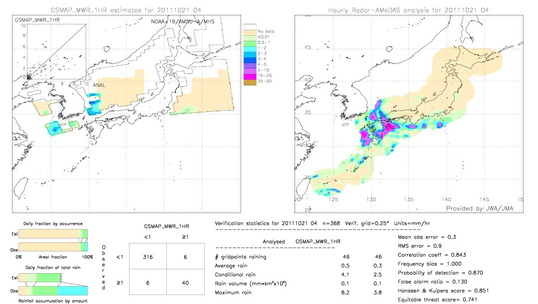 GSMaP MWR validation image.  2011/10/21 04 