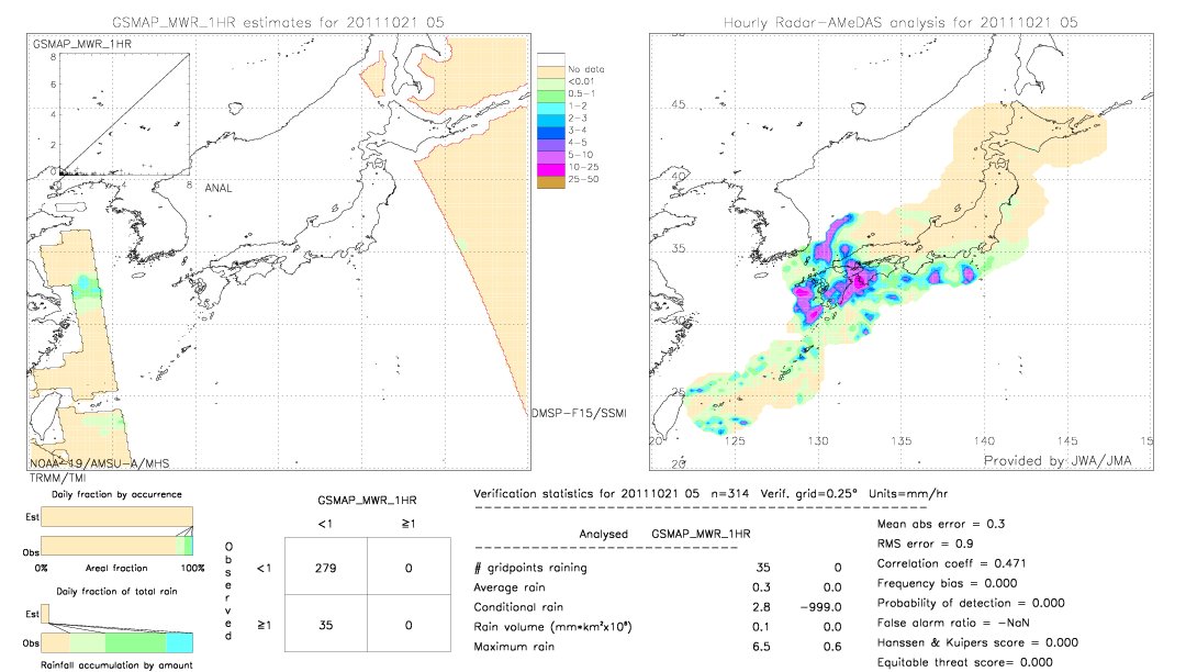 GSMaP MWR validation image.  2011/10/21 05 