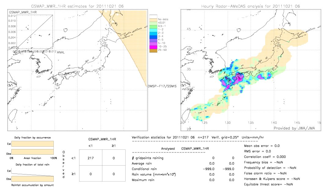 GSMaP MWR validation image.  2011/10/21 06 