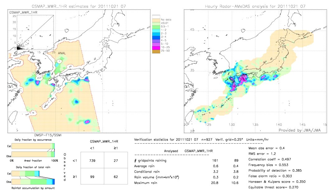 GSMaP MWR validation image.  2011/10/21 07 