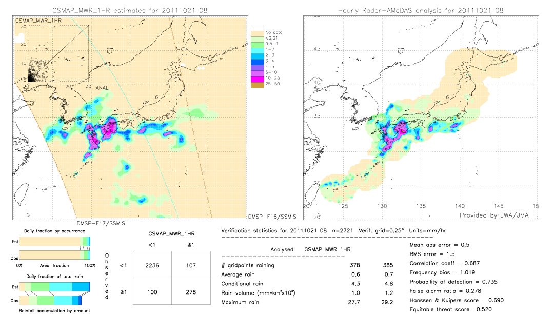 GSMaP MWR validation image.  2011/10/21 08 