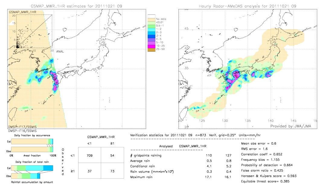 GSMaP MWR validation image.  2011/10/21 09 