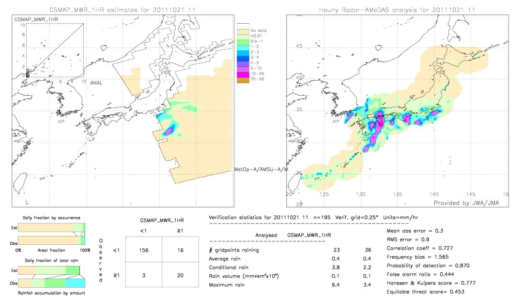 GSMaP MWR validation image.  2011/10/21 11 