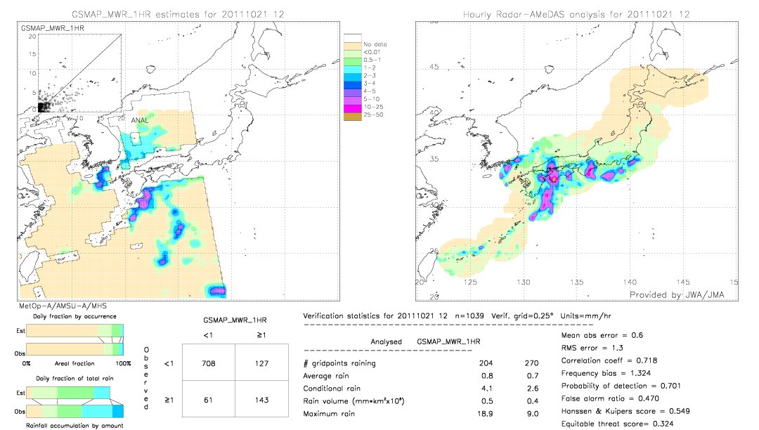 GSMaP MWR validation image.  2011/10/21 12 