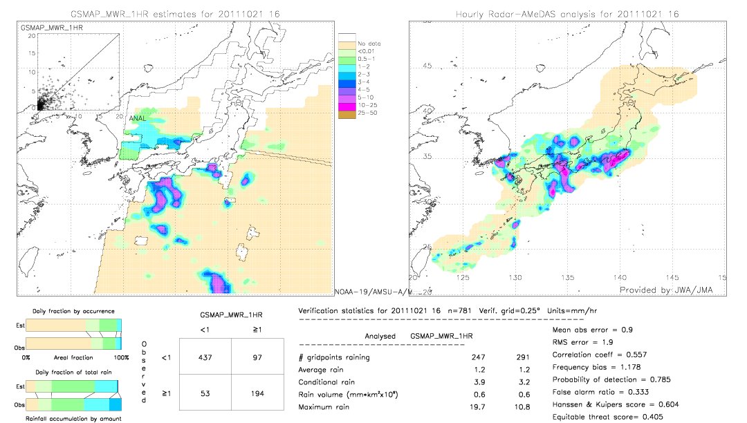 GSMaP MWR validation image.  2011/10/21 16 