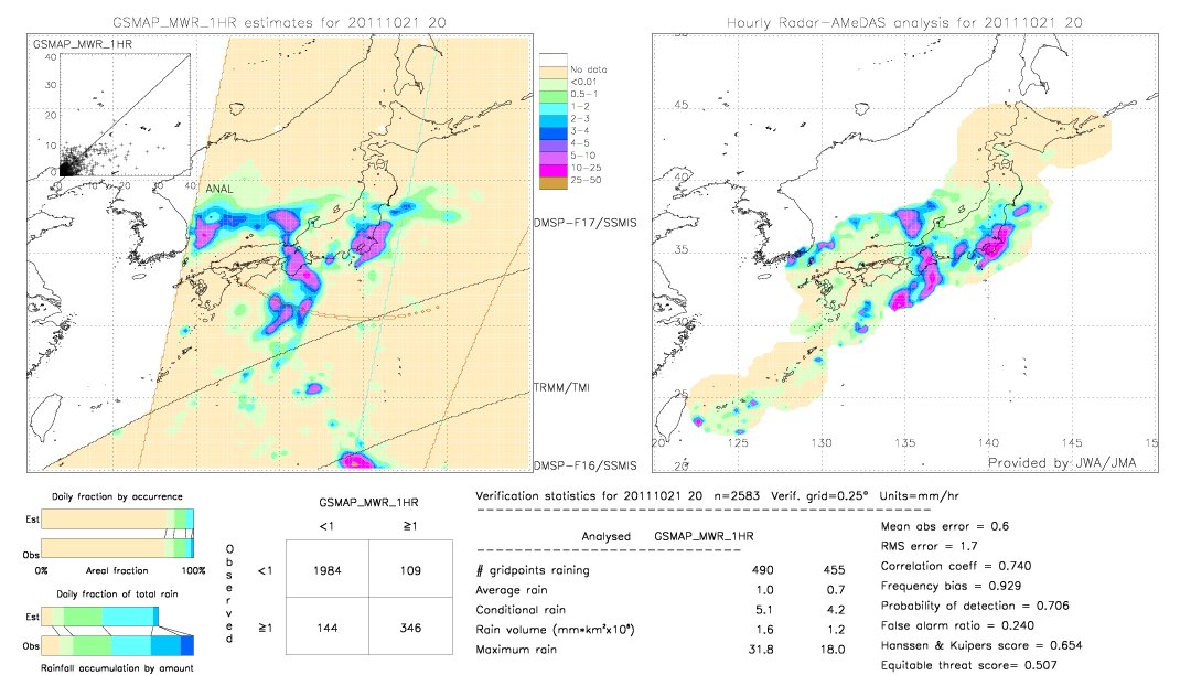 GSMaP MWR validation image.  2011/10/21 20 