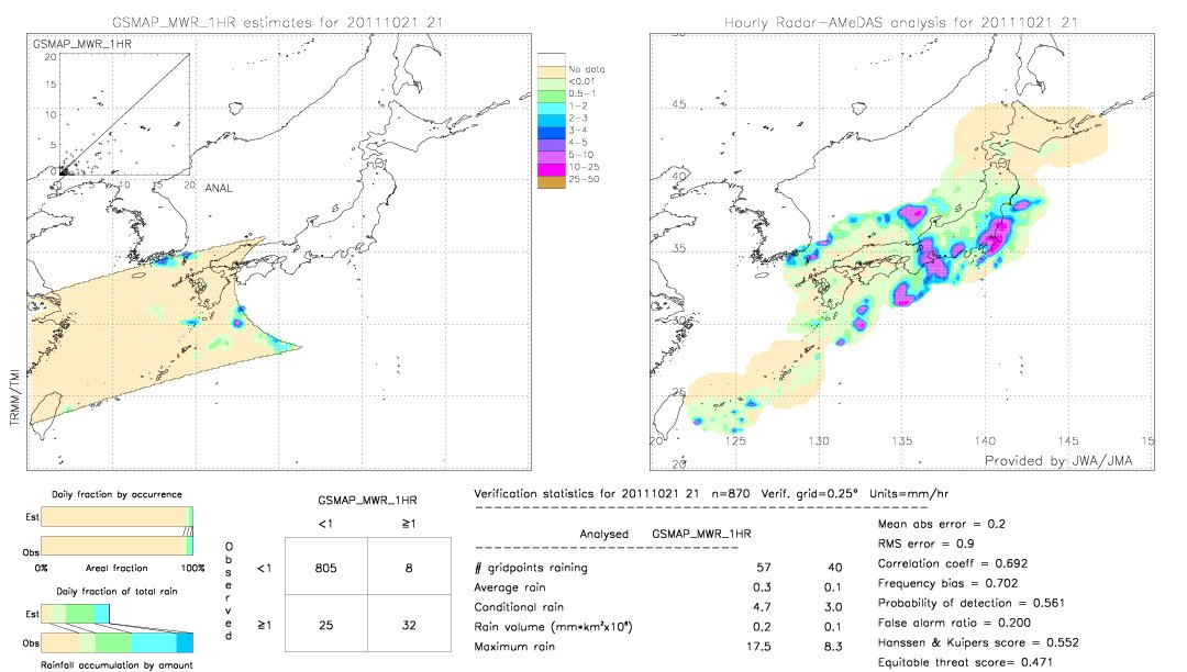 GSMaP MWR validation image.  2011/10/21 21 