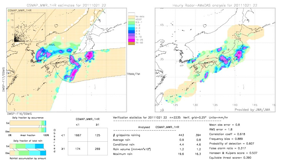 GSMaP MWR validation image.  2011/10/21 22 