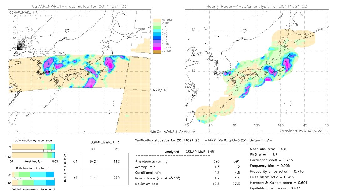 GSMaP MWR validation image.  2011/10/21 23 