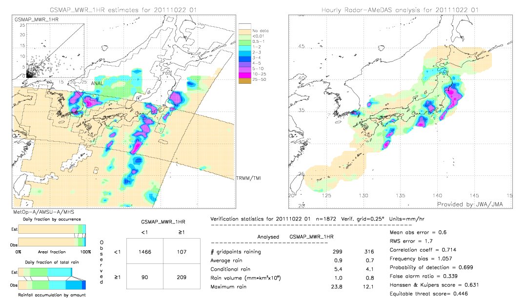 GSMaP MWR validation image.  2011/10/22 01 