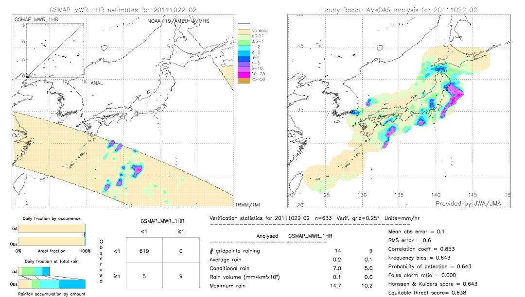 GSMaP MWR validation image.  2011/10/22 02 