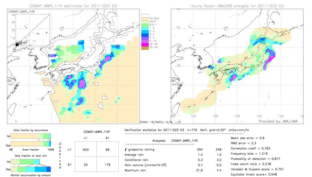 GSMaP MWR validation image.  2011/10/22 03 