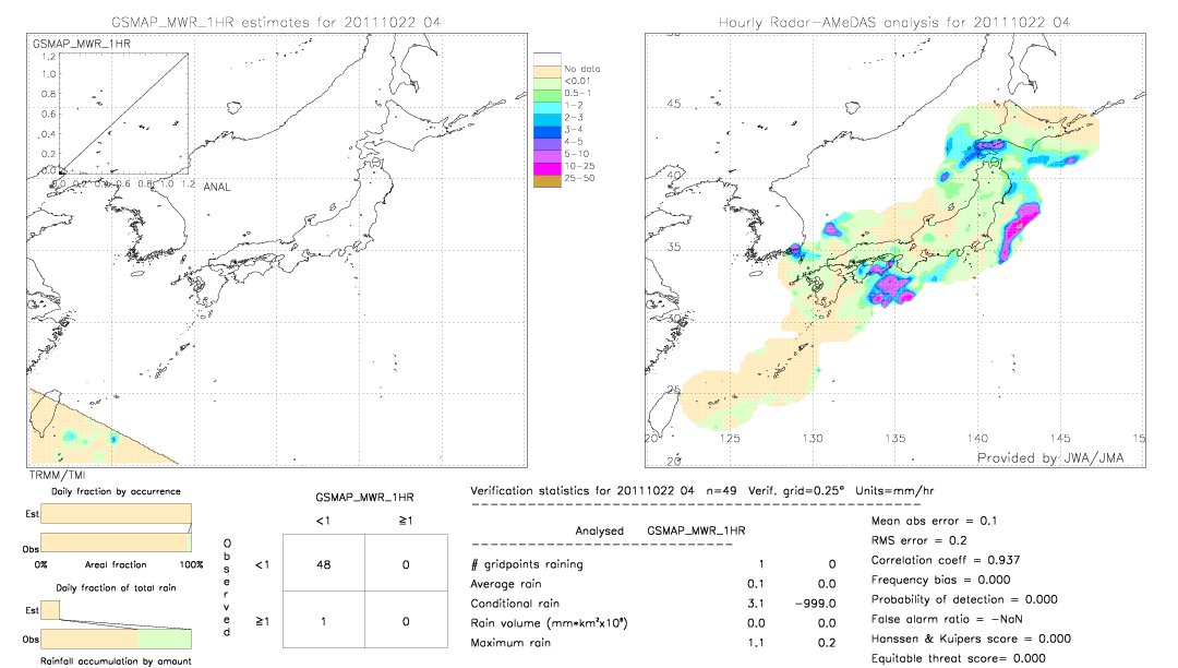 GSMaP MWR validation image.  2011/10/22 04 