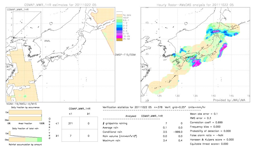 GSMaP MWR validation image.  2011/10/22 05 