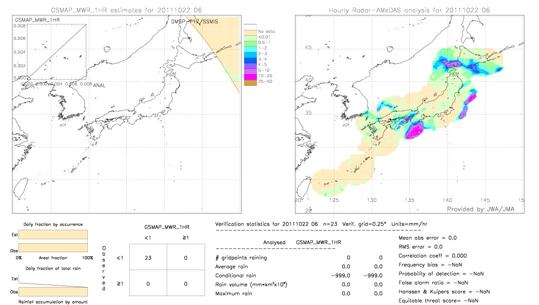 GSMaP MWR validation image.  2011/10/22 06 