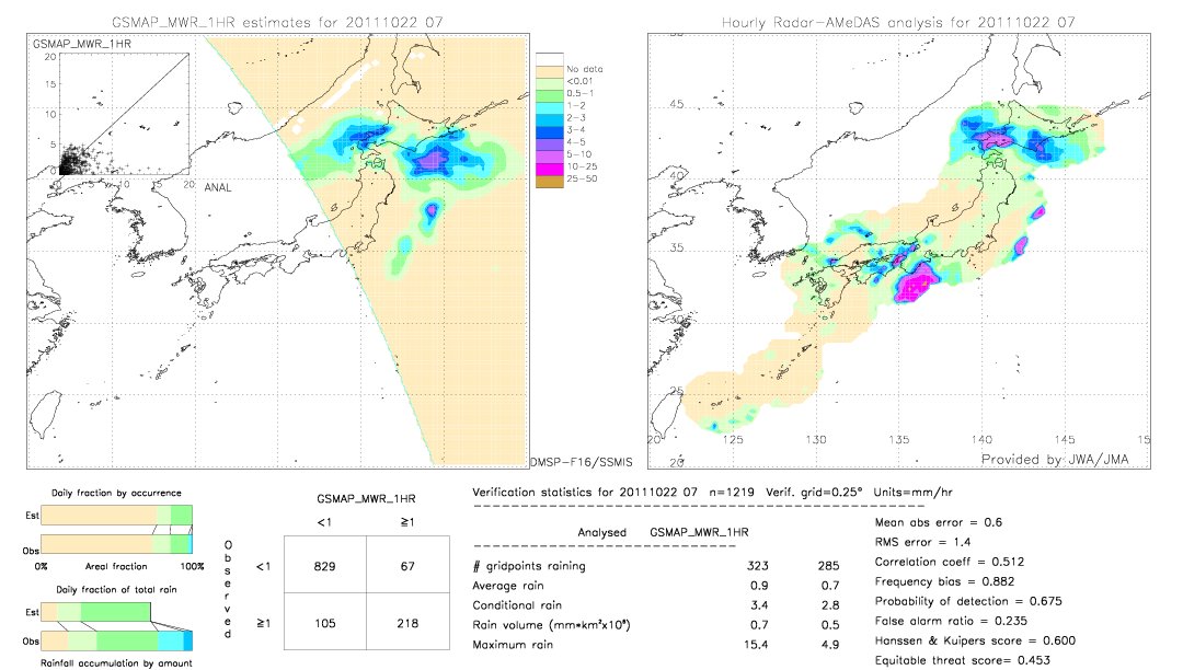 GSMaP MWR validation image.  2011/10/22 07 