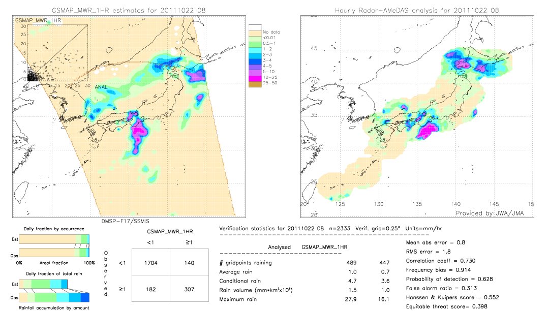 GSMaP MWR validation image.  2011/10/22 08 