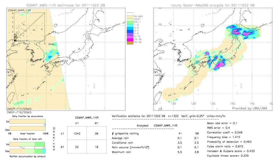 GSMaP MWR validation image.  2011/10/22 09 