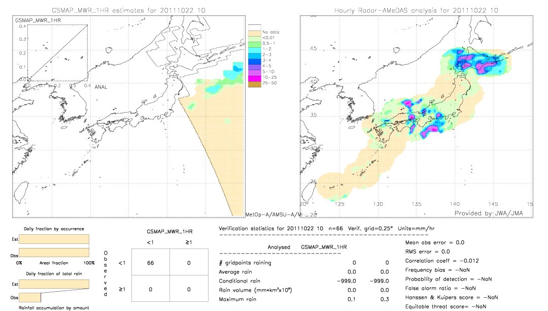 GSMaP MWR validation image.  2011/10/22 10 