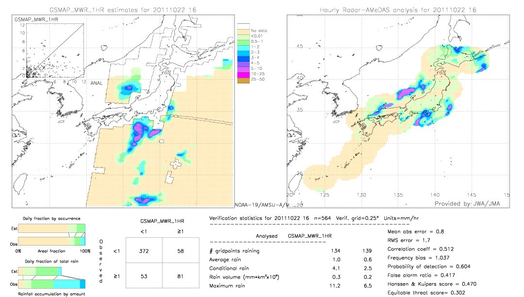 GSMaP MWR validation image.  2011/10/22 16 