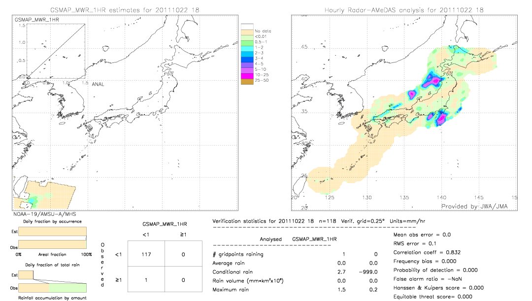 GSMaP MWR validation image.  2011/10/22 18 