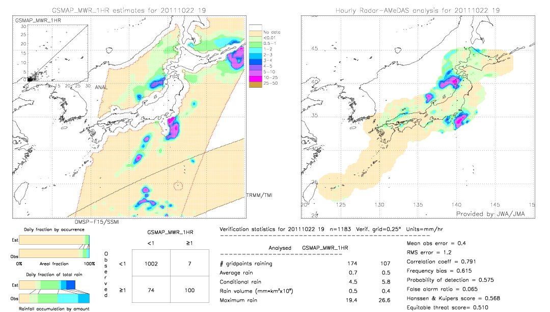 GSMaP MWR validation image.  2011/10/22 19 