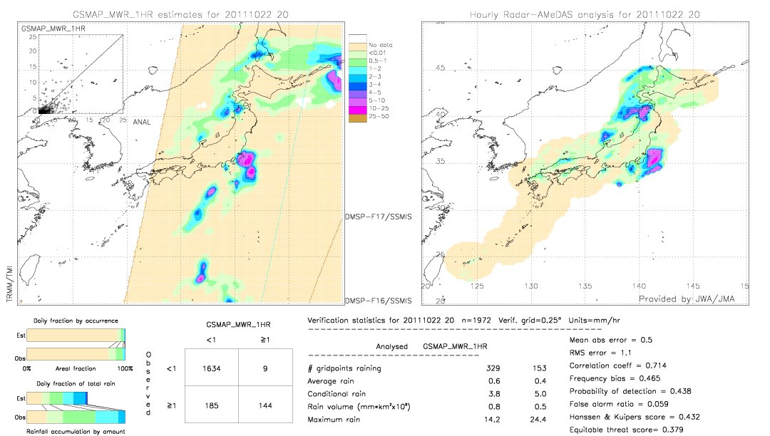 GSMaP MWR validation image.  2011/10/22 20 