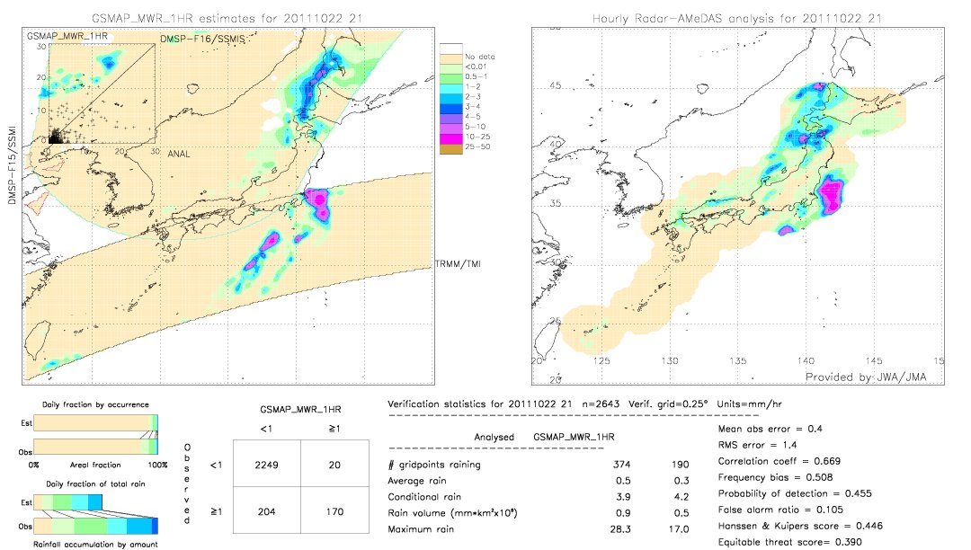 GSMaP MWR validation image.  2011/10/22 21 