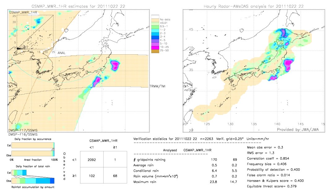 GSMaP MWR validation image.  2011/10/22 22 