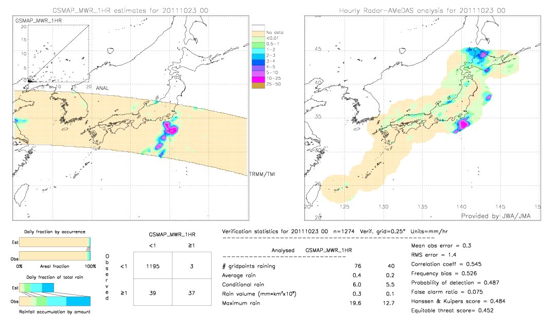 GSMaP MWR validation image.  2011/10/23 00 