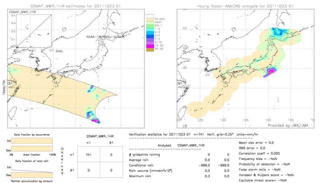 GSMaP MWR validation image.  2011/10/23 01 